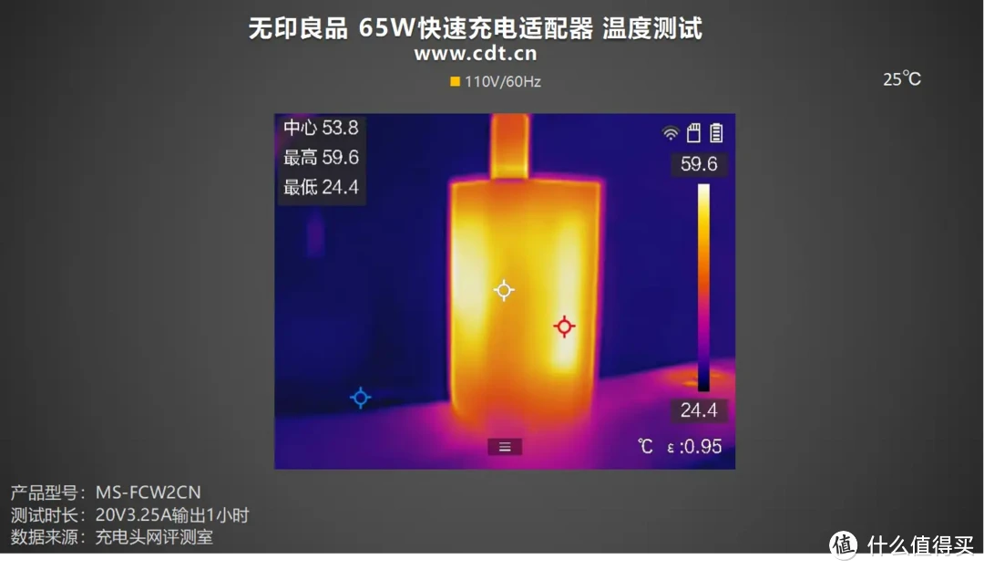 评测无印良品 65W快速充电适配器：小体积，大功率