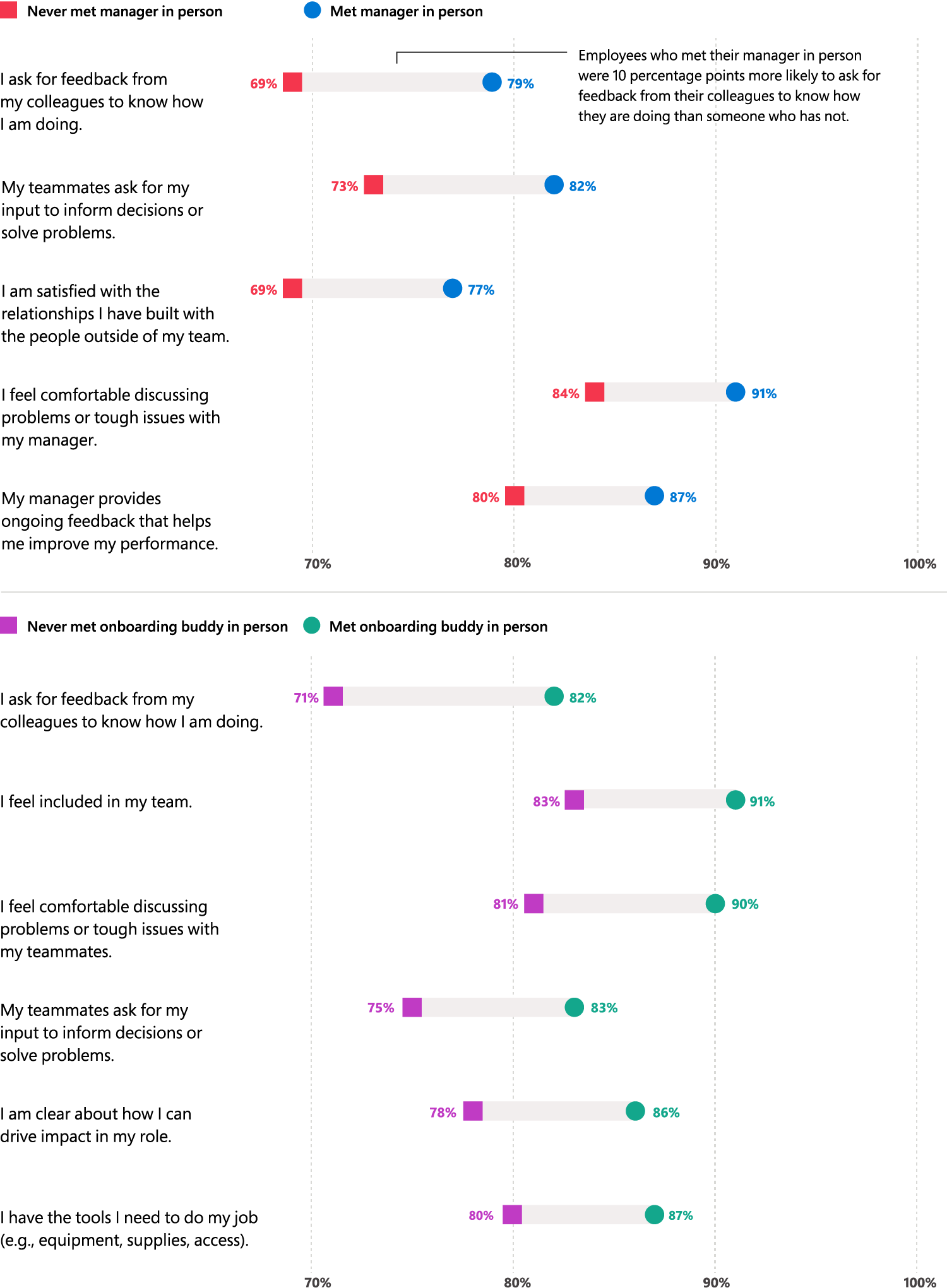 Data viz TK 