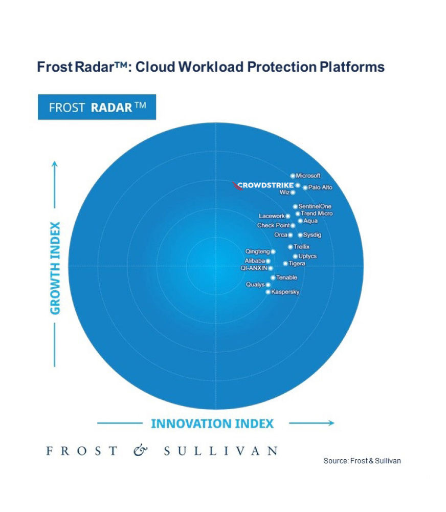 Frost & Sullivan CWPP