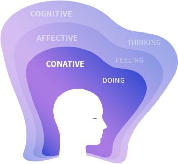 3-parts-of-the-mind-conative