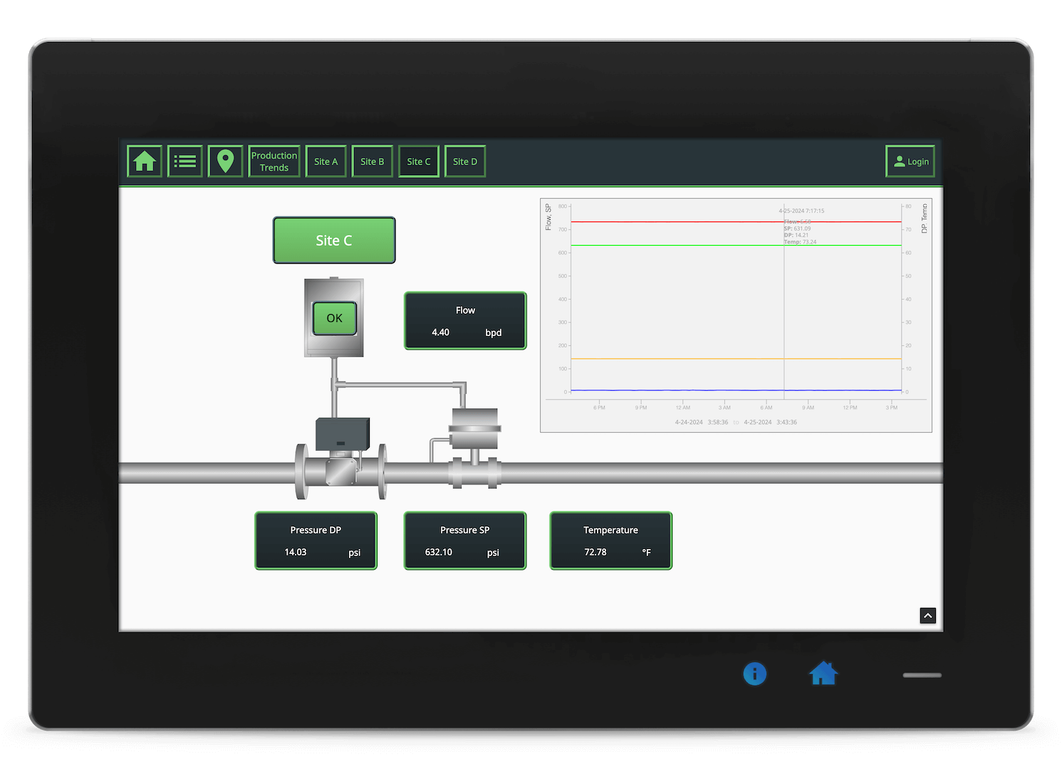 A tablet displaying an Ignition Edge HMI