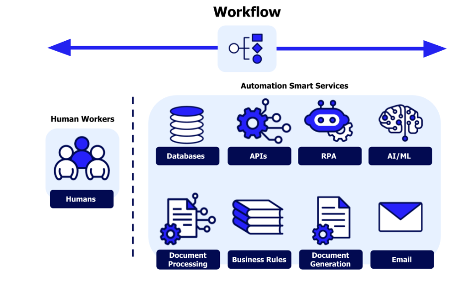 Workflow