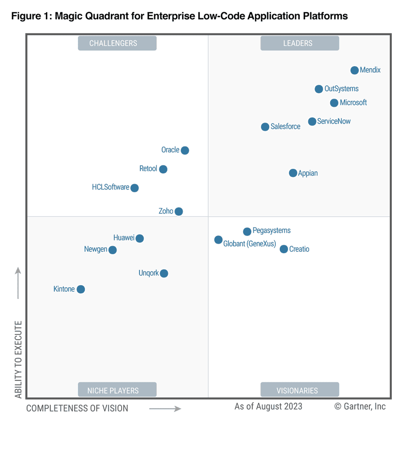 Gartner Low-Code Magic Quadrant 2023 Grafik