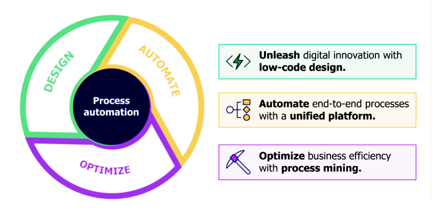 Unleash, design, optimize.