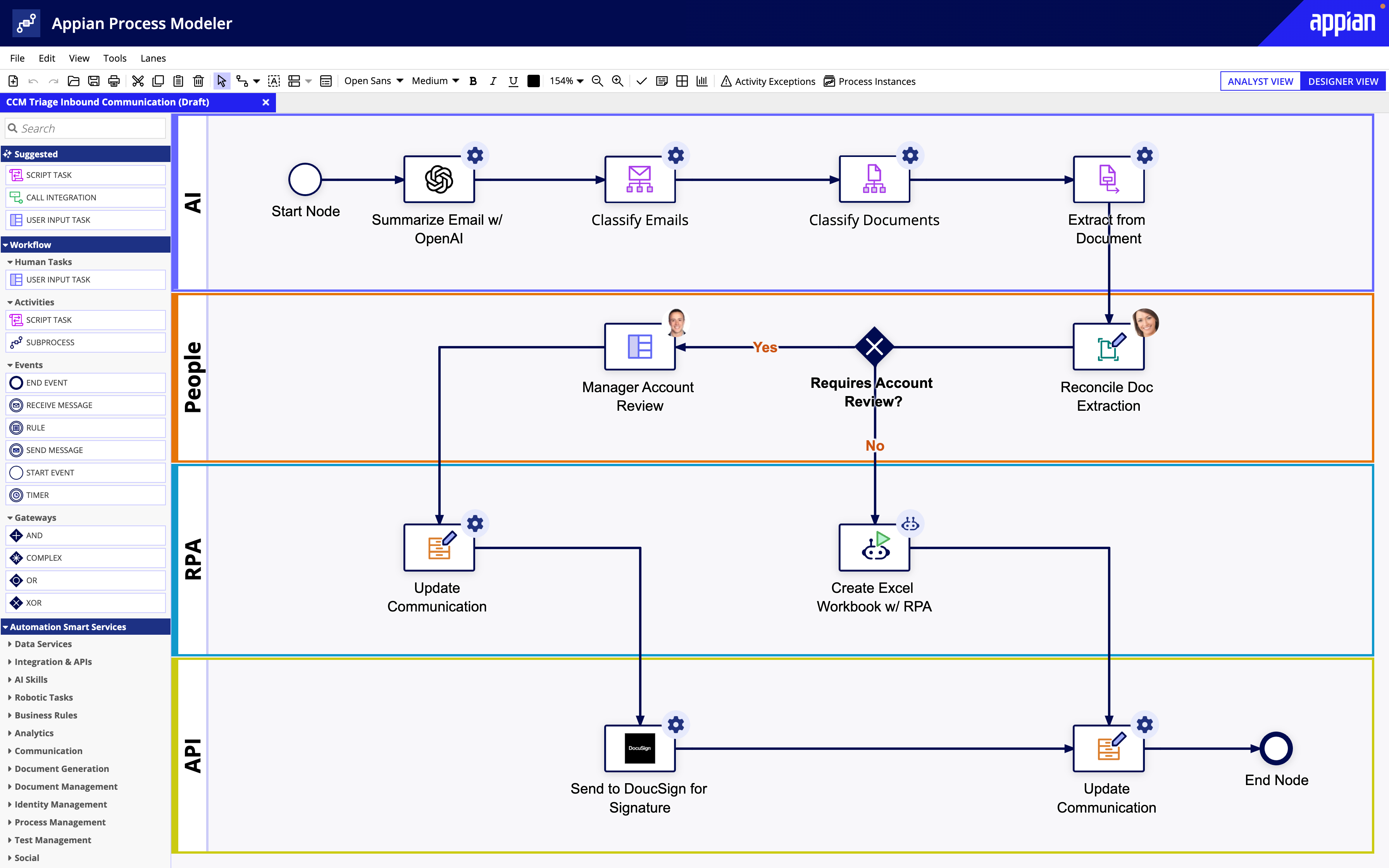 Process Model Swimlanes