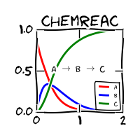 @chemreac