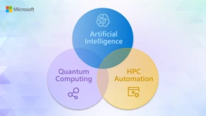 An infographic with a 3-part Venn Diagram; the top circle is labeled "Artificial Intelligence" with a brain icon, the lower left-hand circle is labeled 'Quantum Computing" with a connector icon, and the lower right-hand corner is labeled "HPC Automation" with a gear icon.