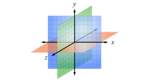 Coordinate system