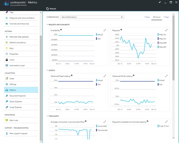 portal-docdb-metrics