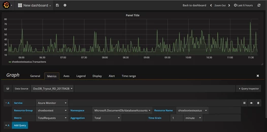 graphana_azuremonitor