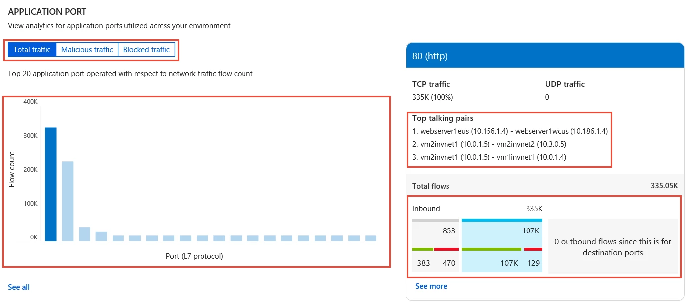 Application Port Blog