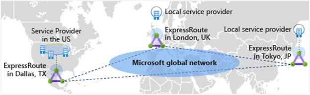 ExpressRoute Global Reach Map