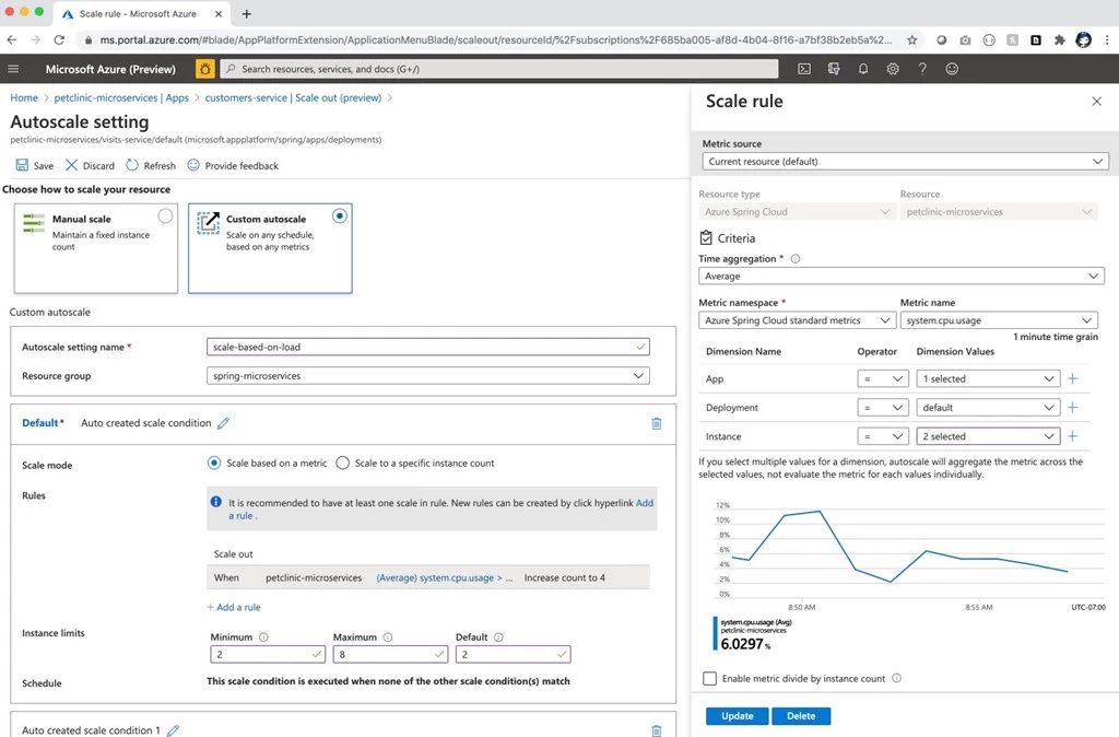 Autoscaling In Azure Spring Cloud