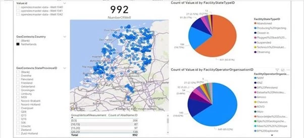 Example PBI Dashboard