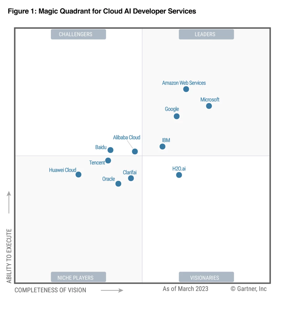 chart, scatter chart