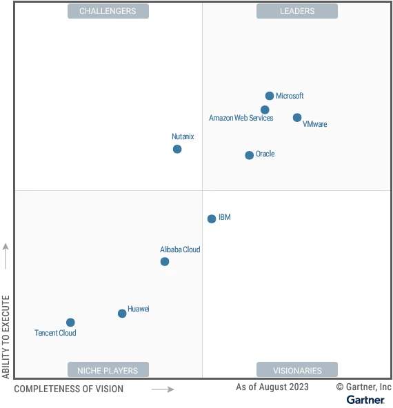 chart, scatter chart