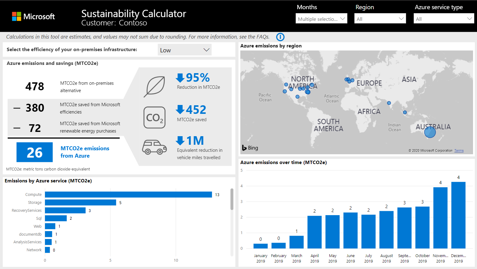 Visualisierung der CO2-Daten im Microsoft Sustainability Calculator