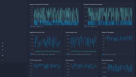 Screenshot of dashboard template