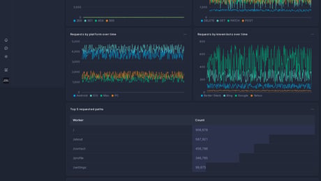 Screenshot of dashboard template