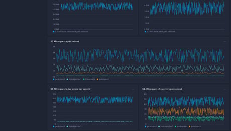 Screenshot of dashboard template