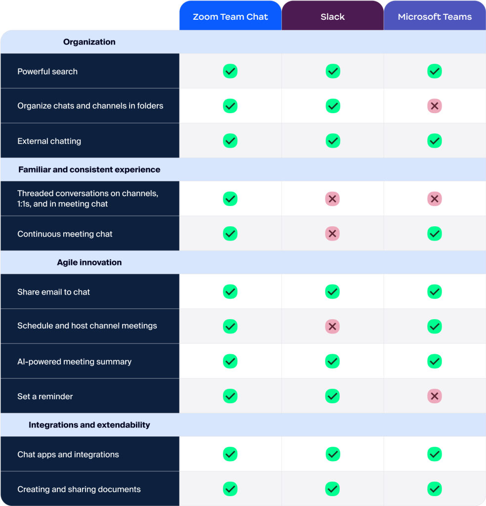 Matriz de comparação 