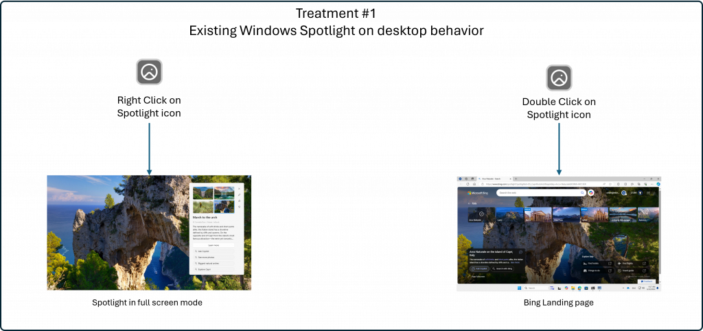 Treatment #1 – if a user right-clicks on the Windows Spotlight icon it will launch the Spotlight experience in full screen mode, while double-clicking will open the Bing landing page for the image on desktop.