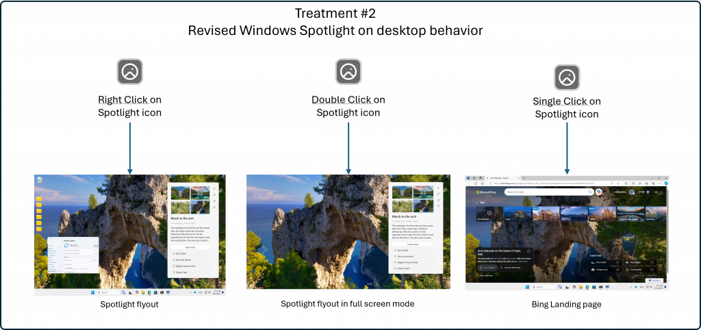 Treatment #2 – if a user right-clicks on the Windows Spotlight icon it will launch the Spotlight experience, while double-clicking will open Windows Spotlight experience in full screen mode. A single click on the Spotlight icon will open the Bing landing page for the image on desktop.