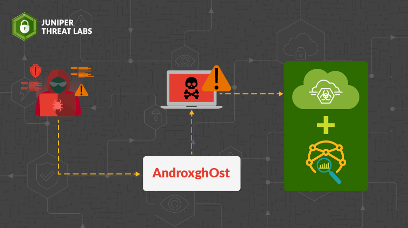 Shielding Networks From Androxgh0st