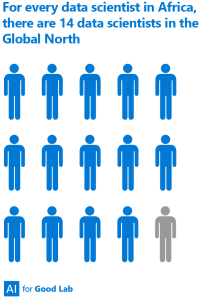 Chart showing ratio of African scientists