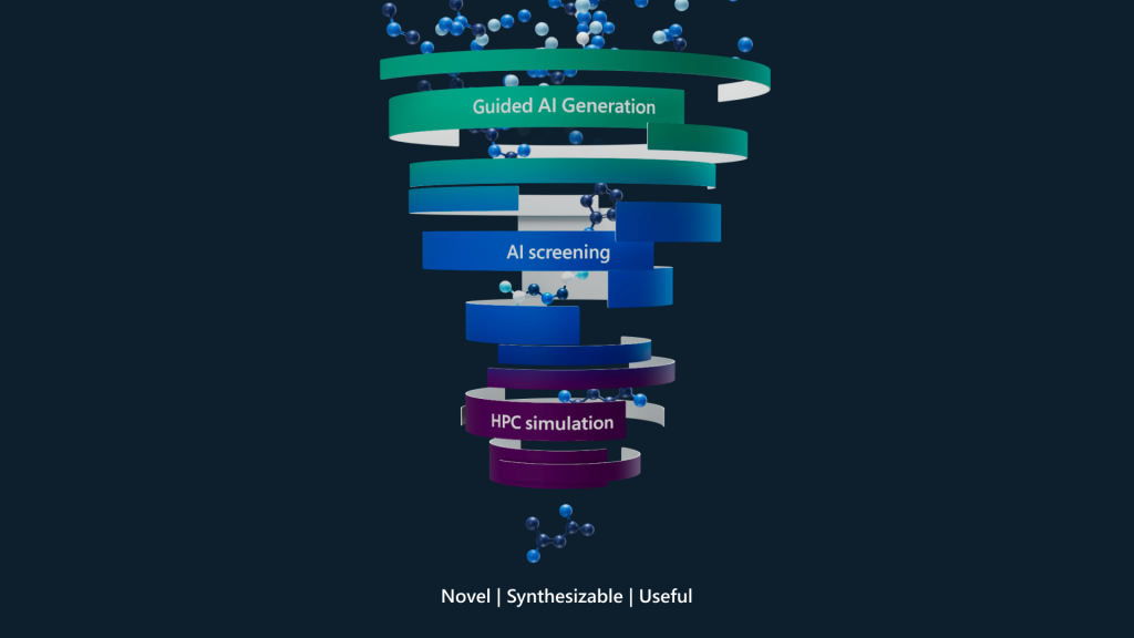 Visualization of a funnel narrowing down molecules using AI to finish with best possible candidates.