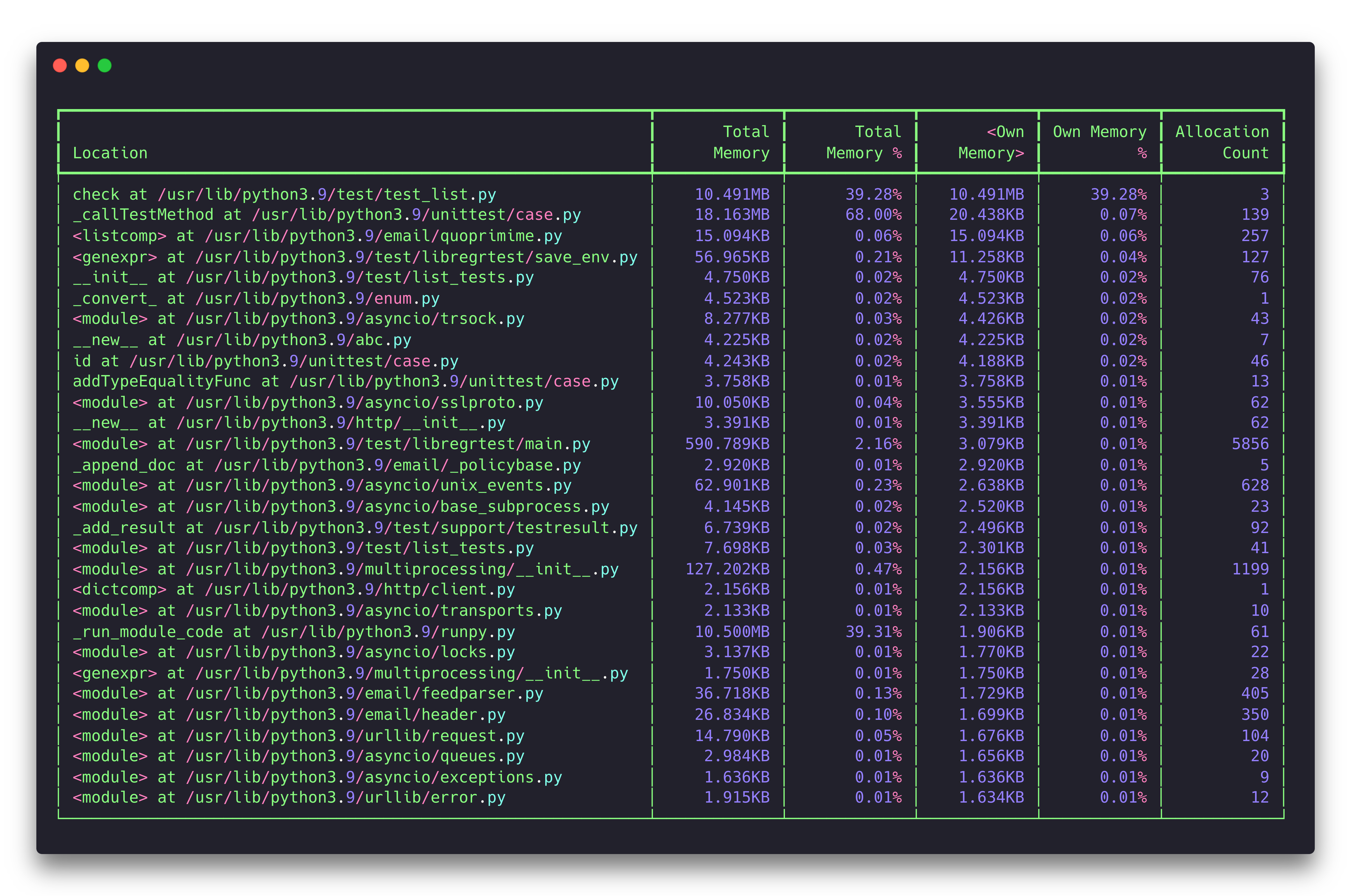 Summary reporter screenshot