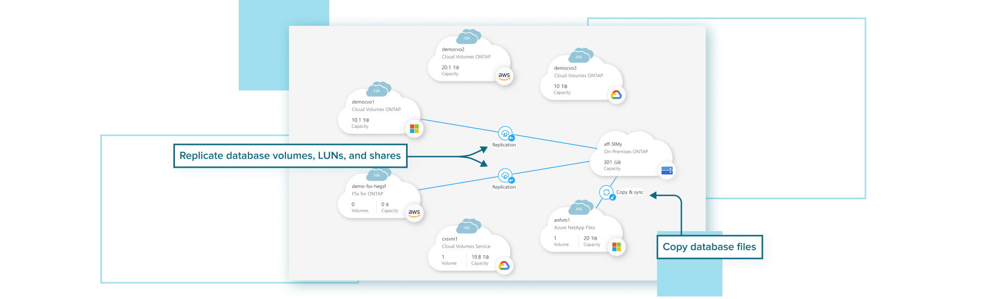 Workload_migration_ solutions_oracle