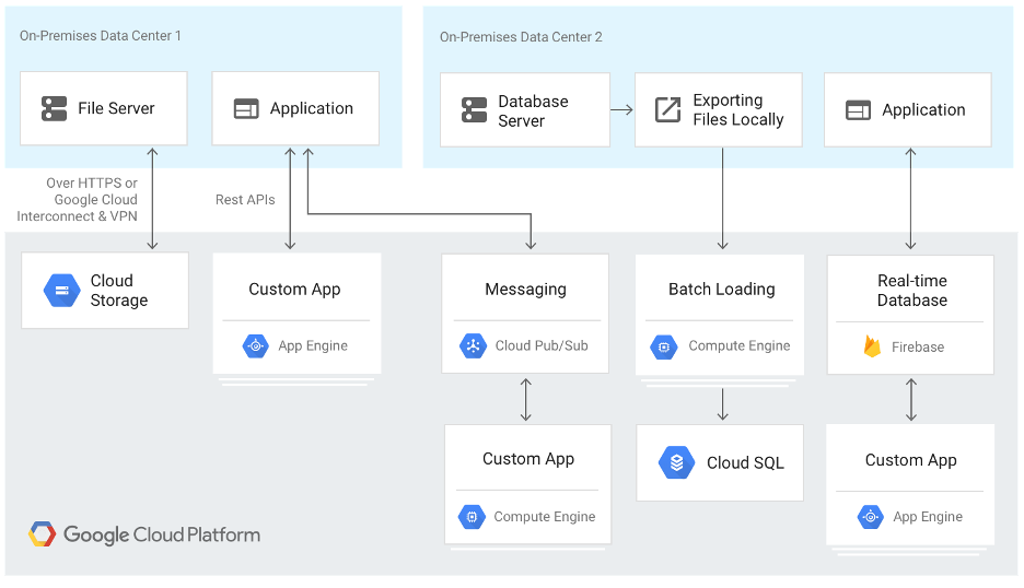 Google Cloud Database1