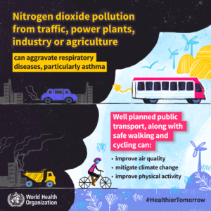 Infographic. Nitrogen dioxide pollution from traffic, power plants, industry or agriculture can aggravate respiratory diseases, particularly asthma