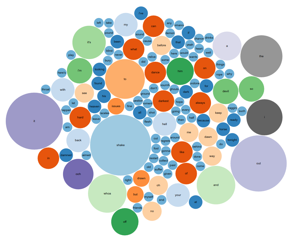 example bubble chart