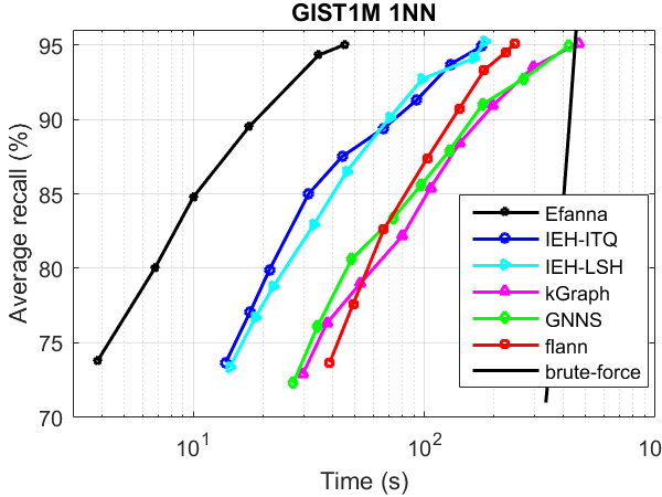 GIST1nn