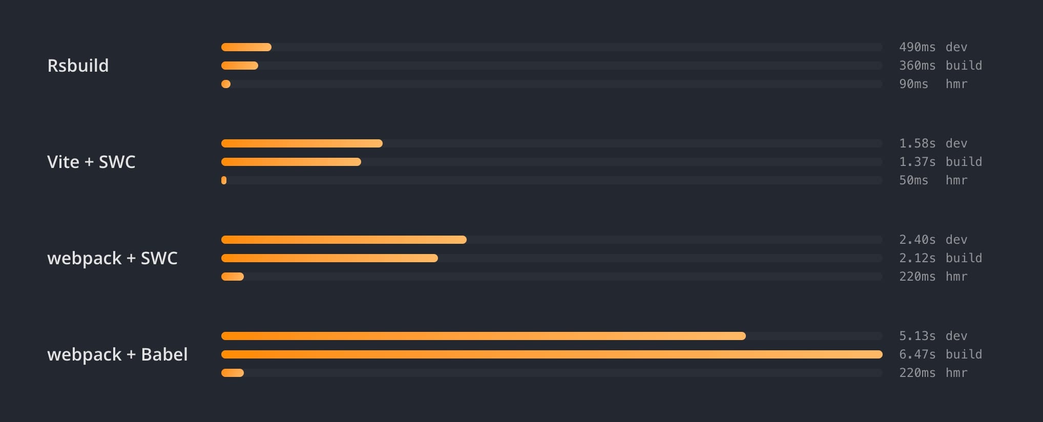 benchmark