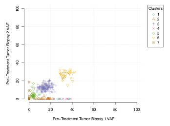 2d plot