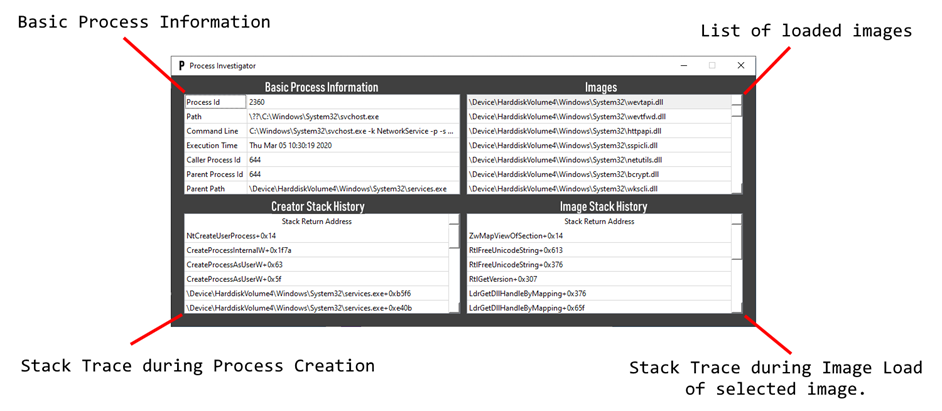 Process Information