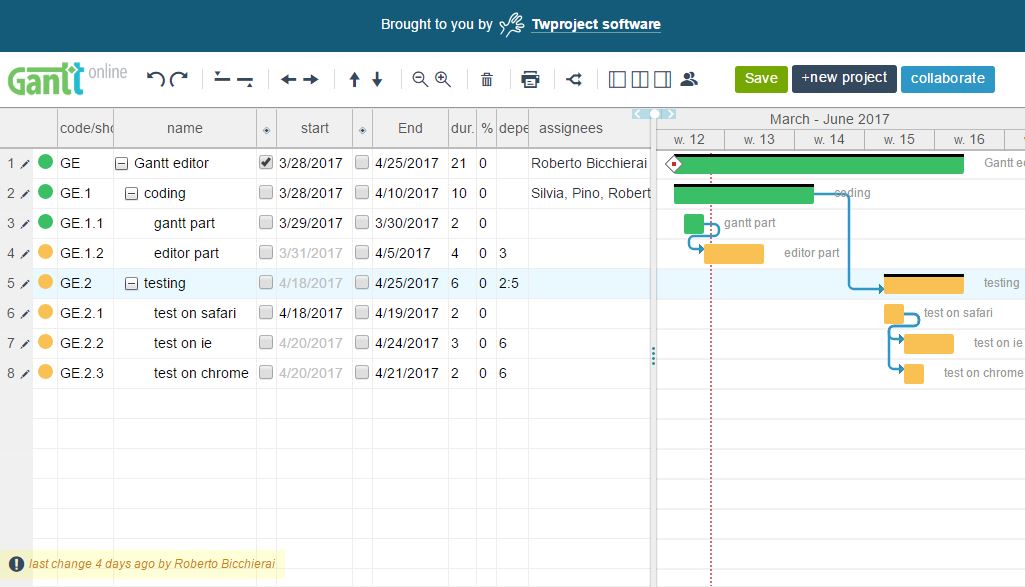 Twproject jQuery Gantt