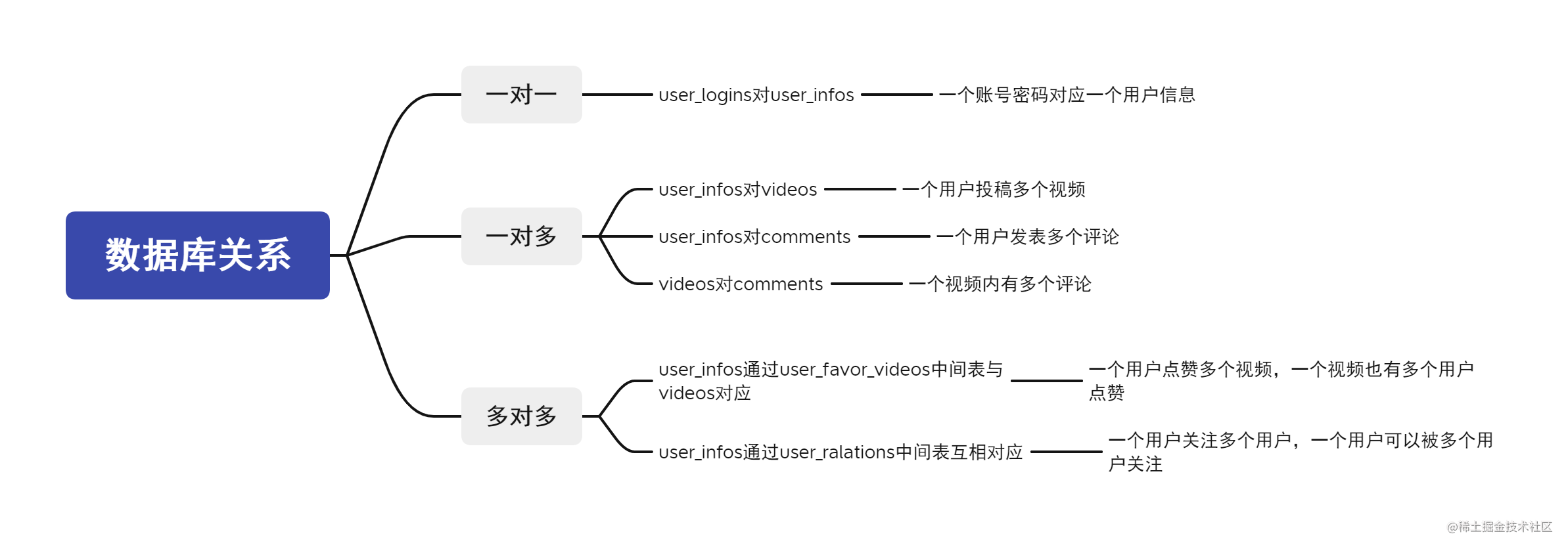 database_relation.png