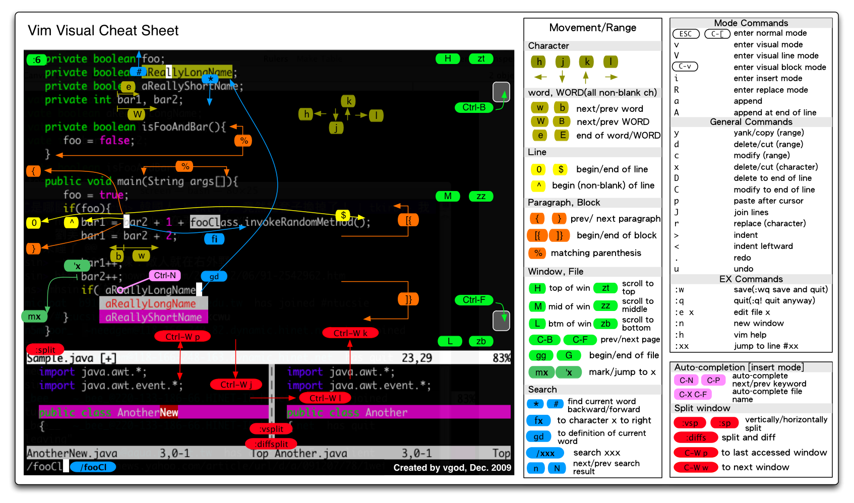 My Vim Visual Cheat Sheet