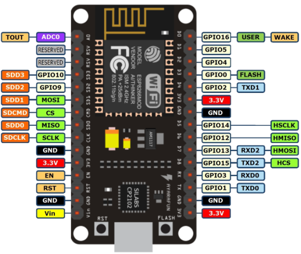 NodeMcu pinout