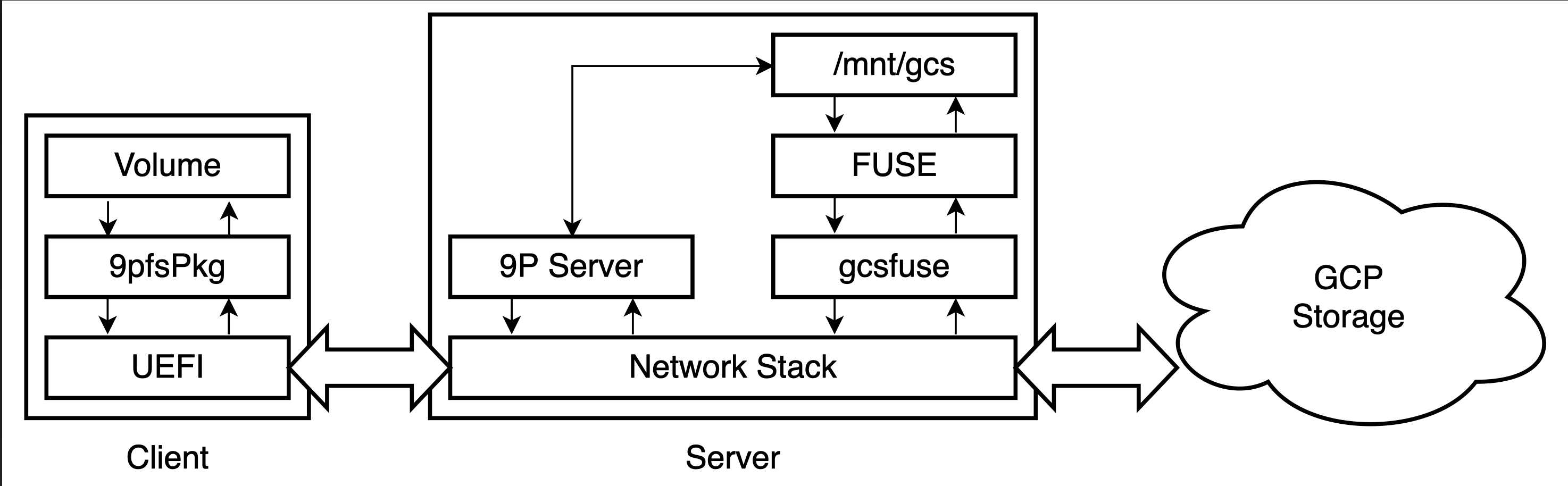 Proxy Boot Overview