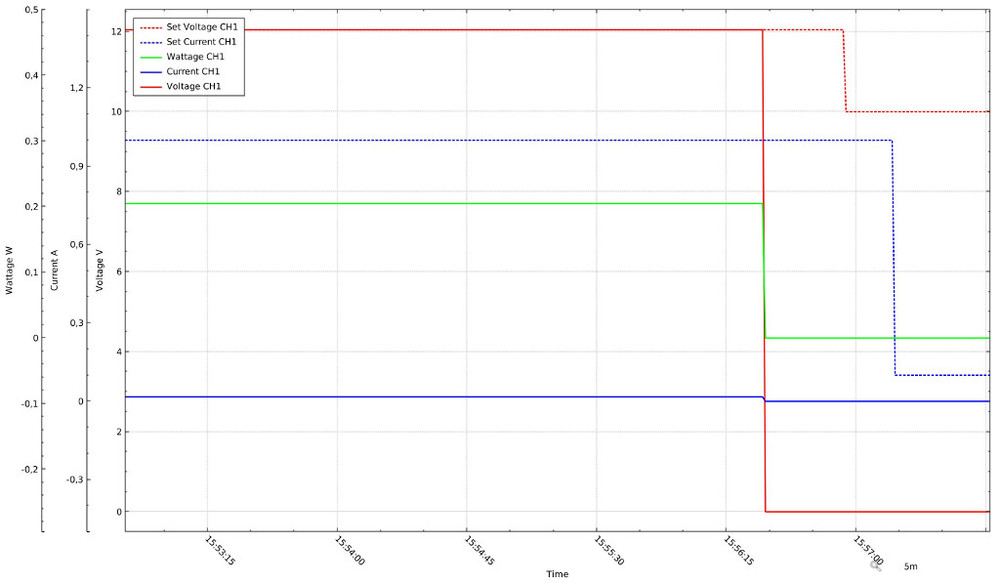 LabPowerQt example Plot export image