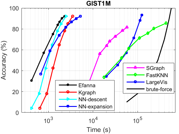 SIFT100nnGraph