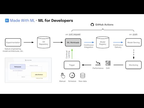 Course overview video