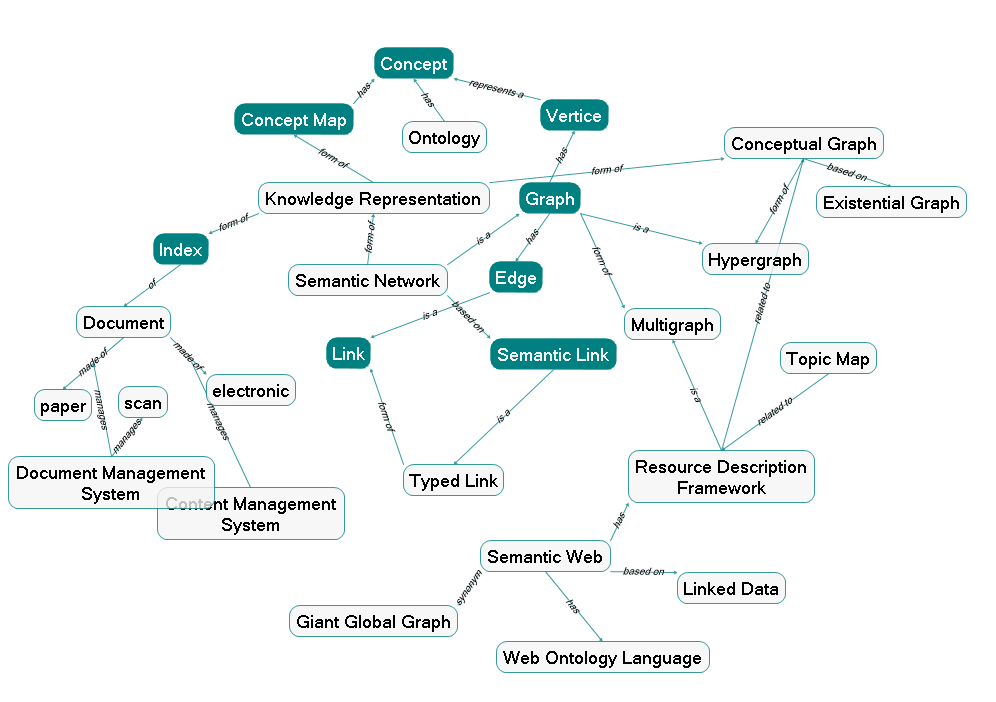 Alt concept map