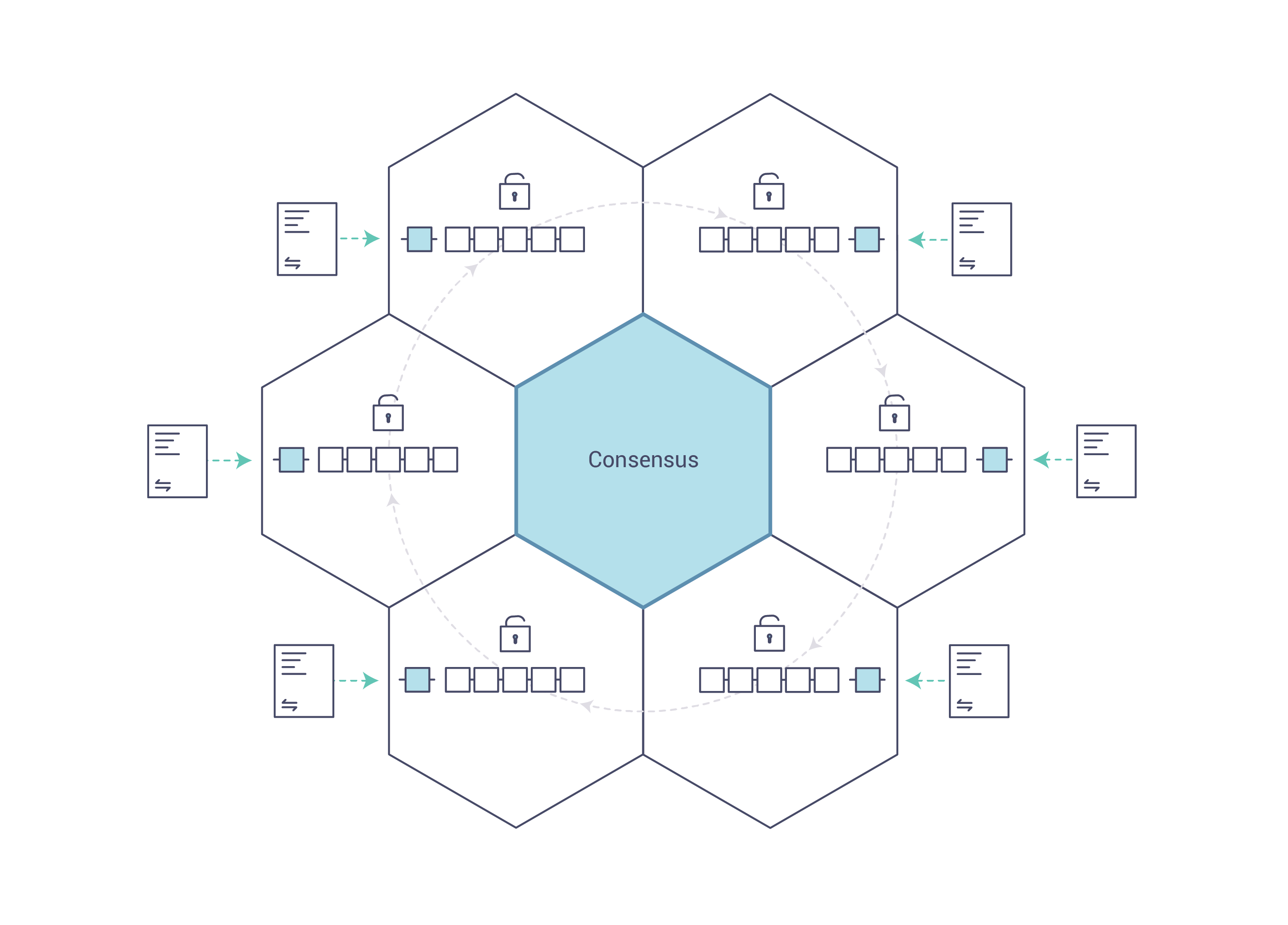 Blockchain Concensus