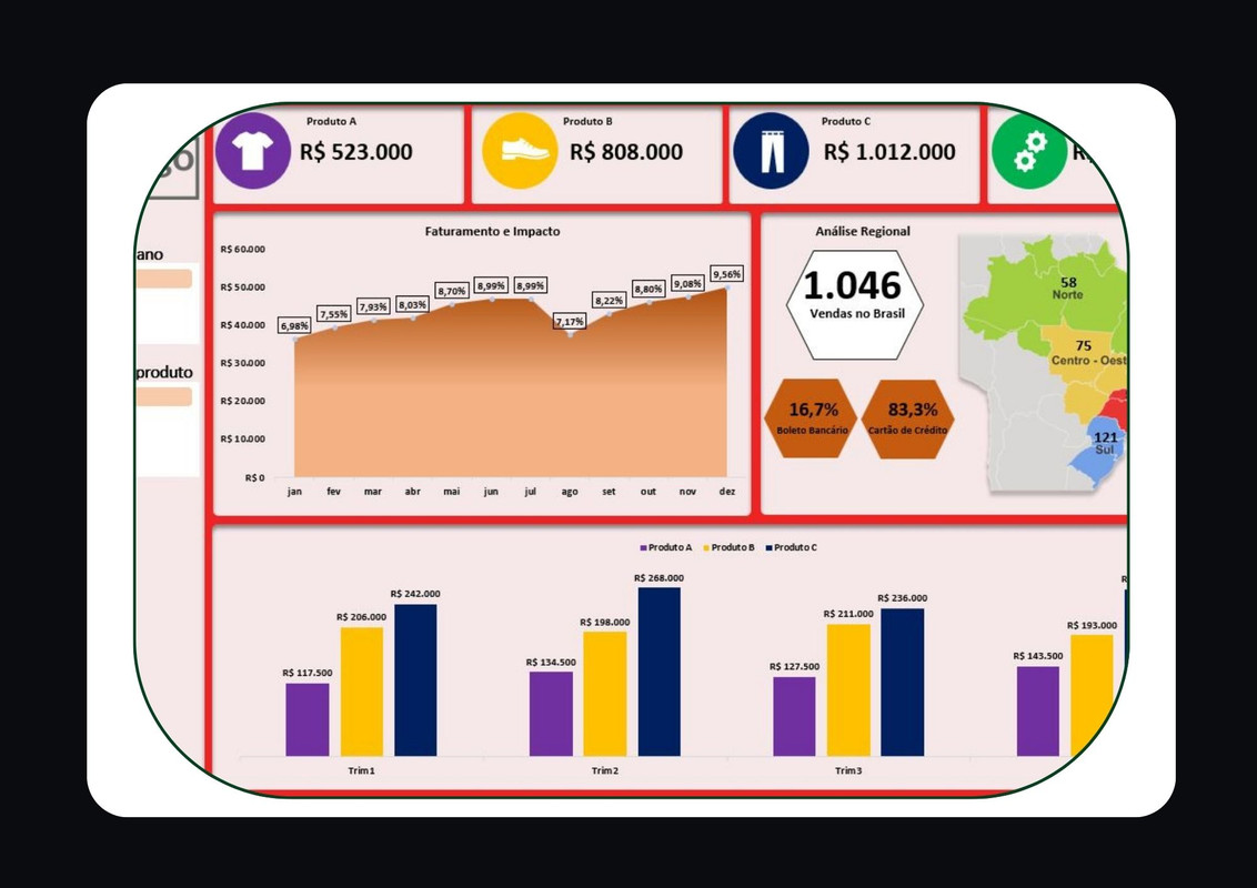 Dashboard Excel